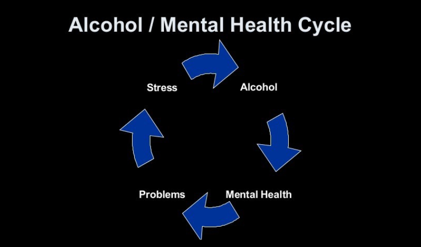 Alcohol Mental Health Cycle