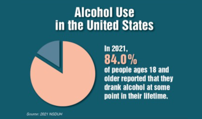 Alcohol Uses