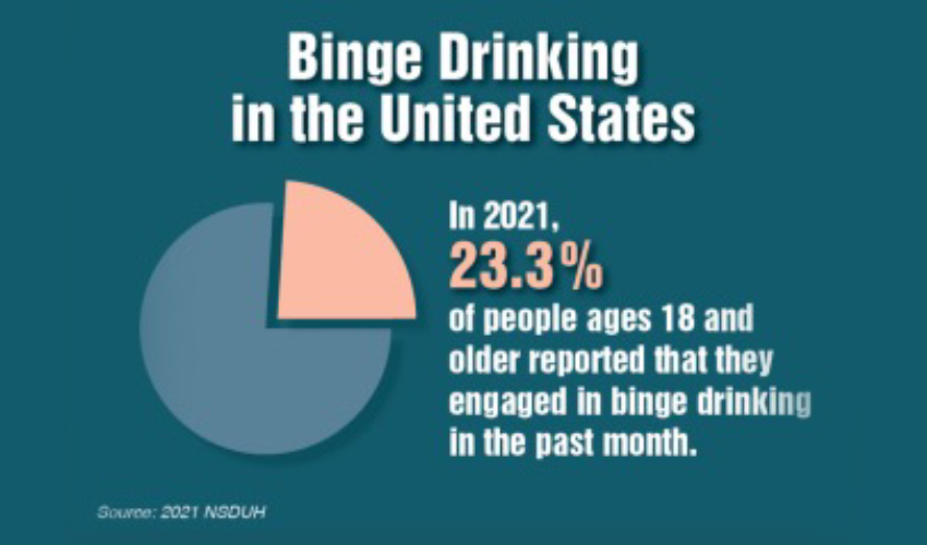 Binge Drinking