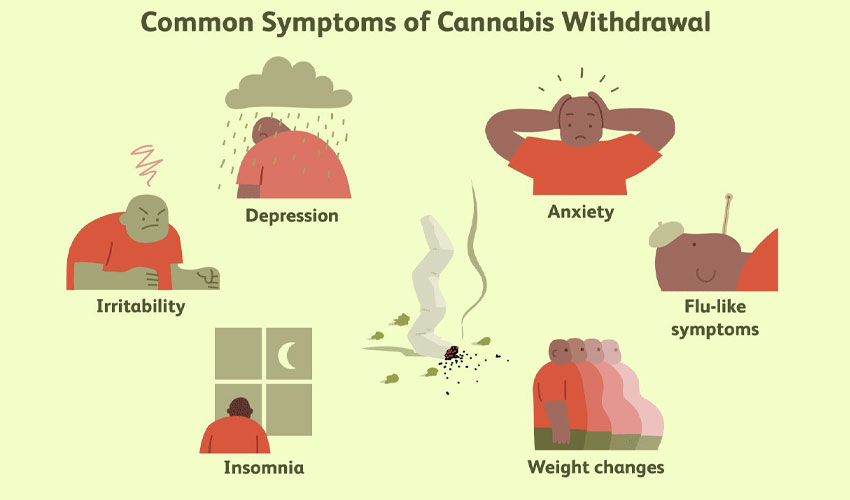 Symptoms Cannabis Withdrawal