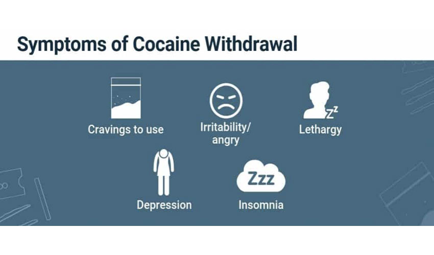 Symptoms of Cocaine Addiction