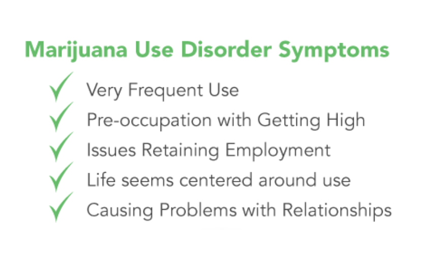 Marijuana Disorder Symptoms