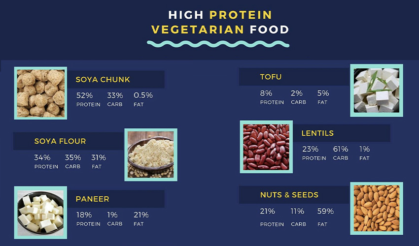 Some Common Myths About Vegan Diets