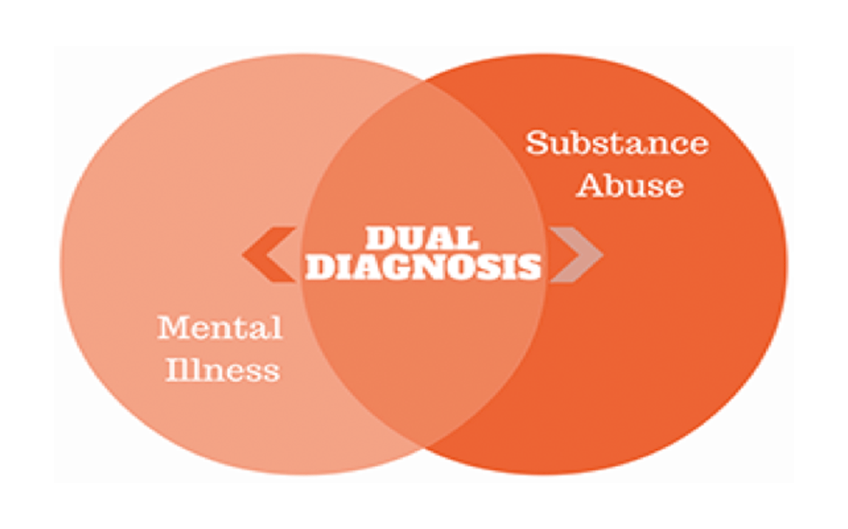 Advanced Guide to Co-Occurring Disorders