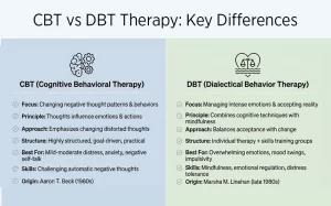 Differences Between CBT vs DBT Therapy