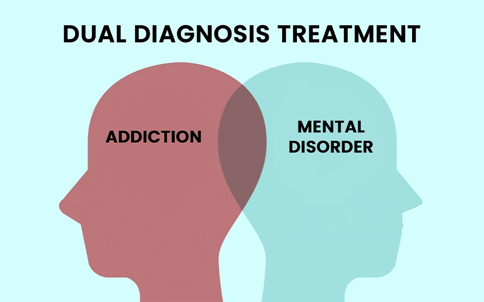 Can Mental Health Issues Lead to Addiction